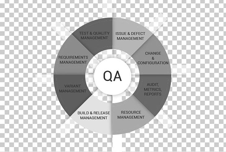 The problem with change management metrics