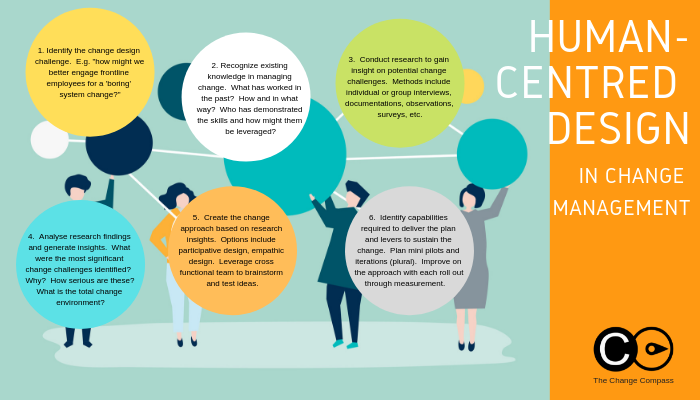 6 steps to apply human-centred design in managing change