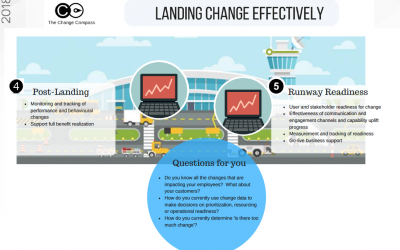 Infographic: Landing multiple changes in a multiple environment – How to land
