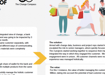 Demonstrate the value of change – Case Study 1