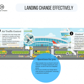 Infographic: Landing multiple changes in a complex environment. The role of Control Tower and Air Traffic Control
