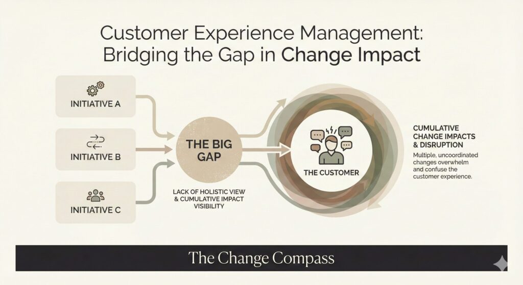 Customer experience of change impacts