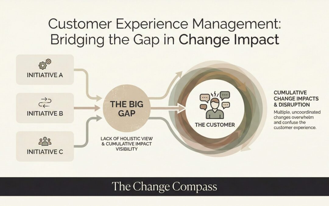The Critical Gap in Customer Experience Management Most Companies Miss