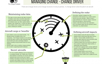Managing change as a change driver – Infographic