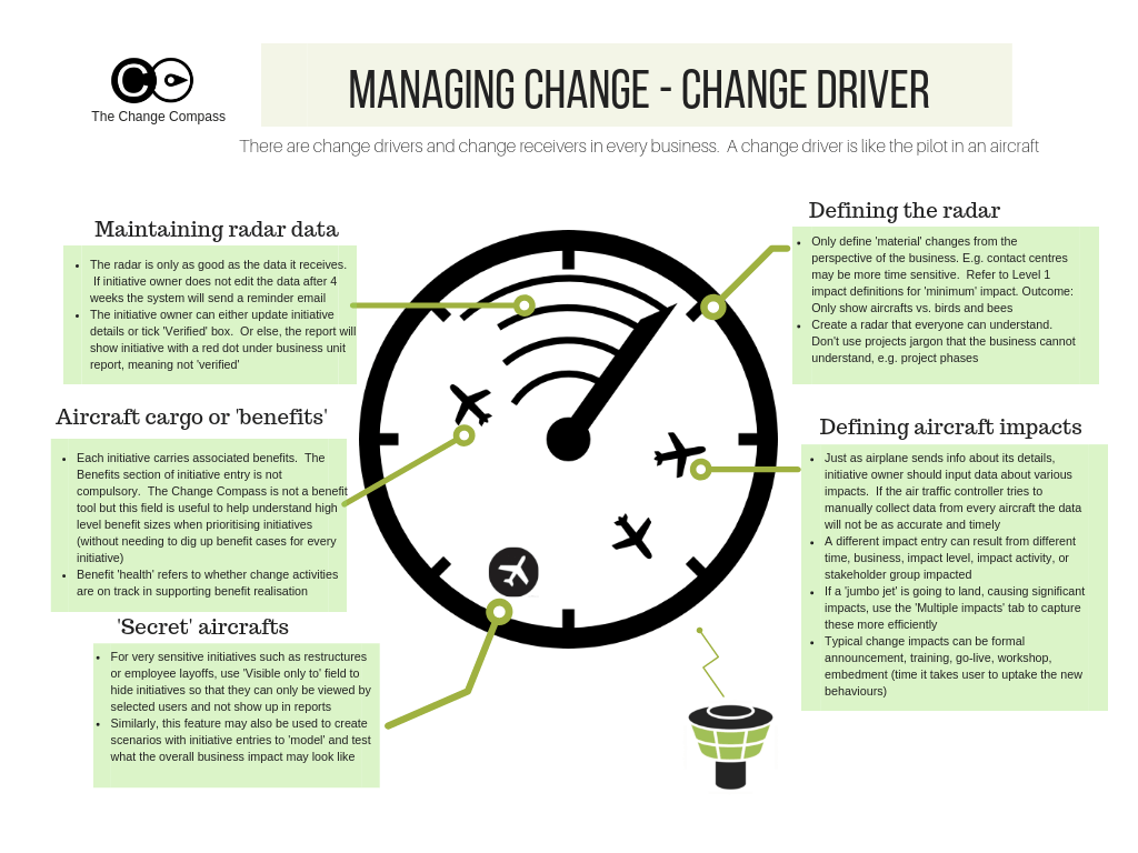 Managing Change as a Change Driver - infographic illustrating the dual change driver and receiver roles in organisational change