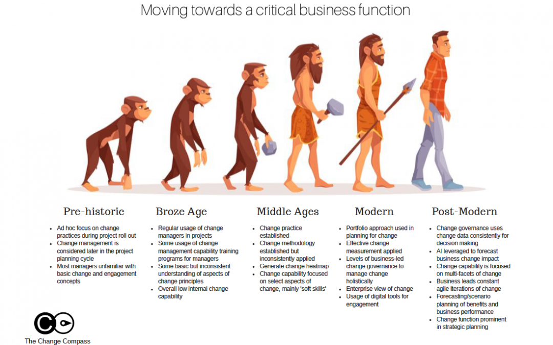 The evolution of change management