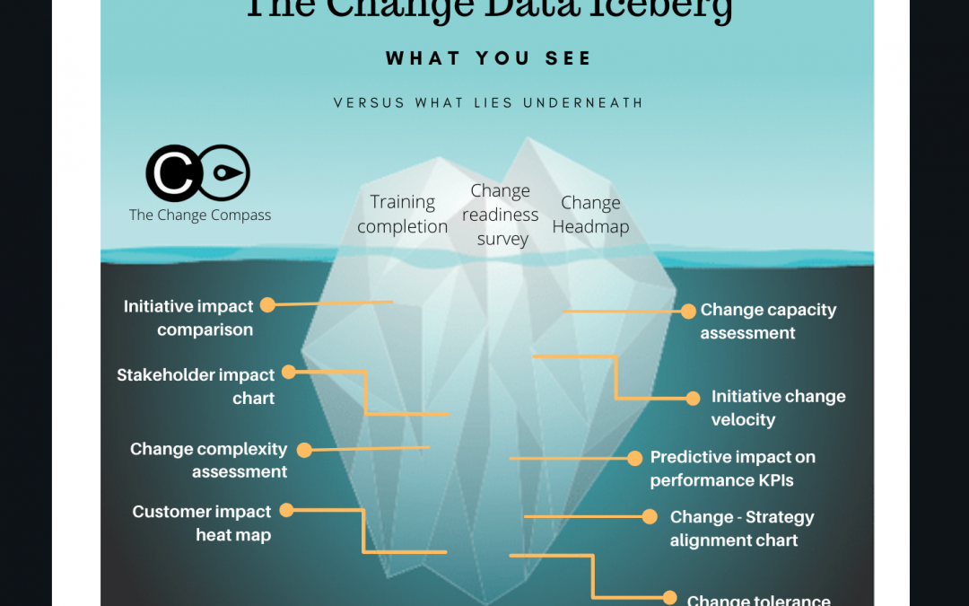 The change data iceberg