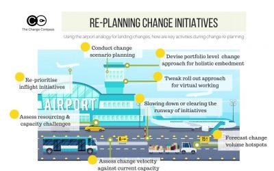Infographic – re-planning change initiatives