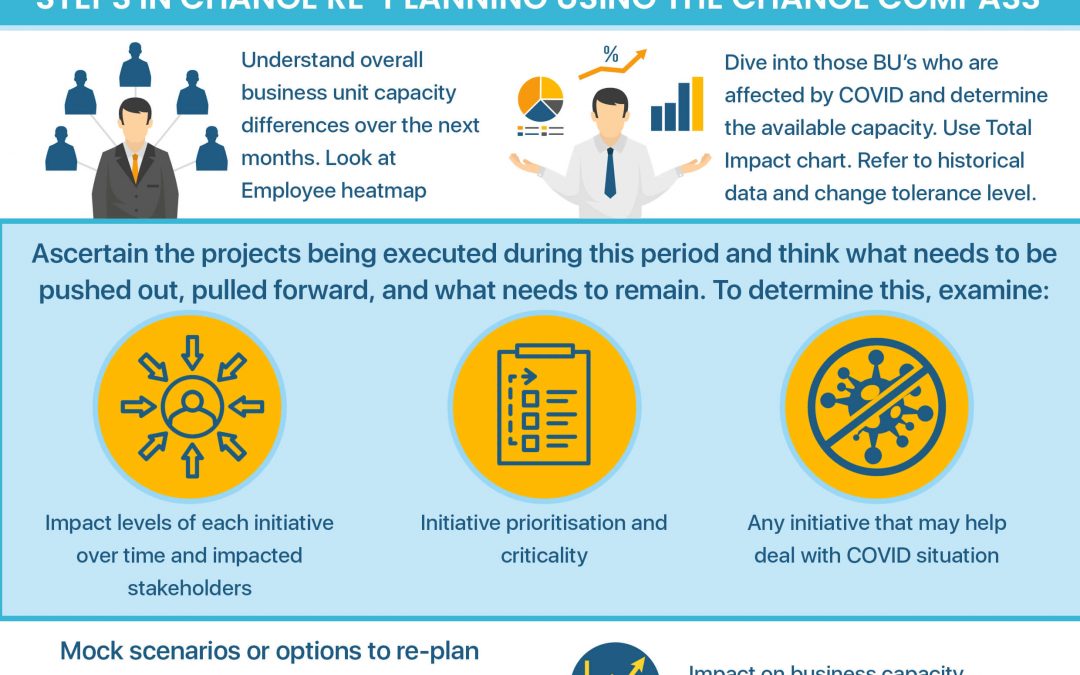 Guide for change re-planning – infographic