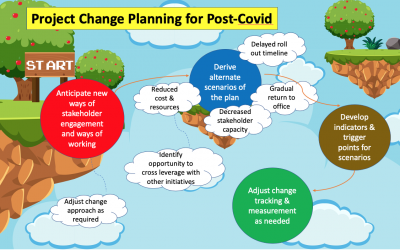 Project change planning for post-Covid