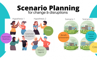 Scenario planning for change and disruption