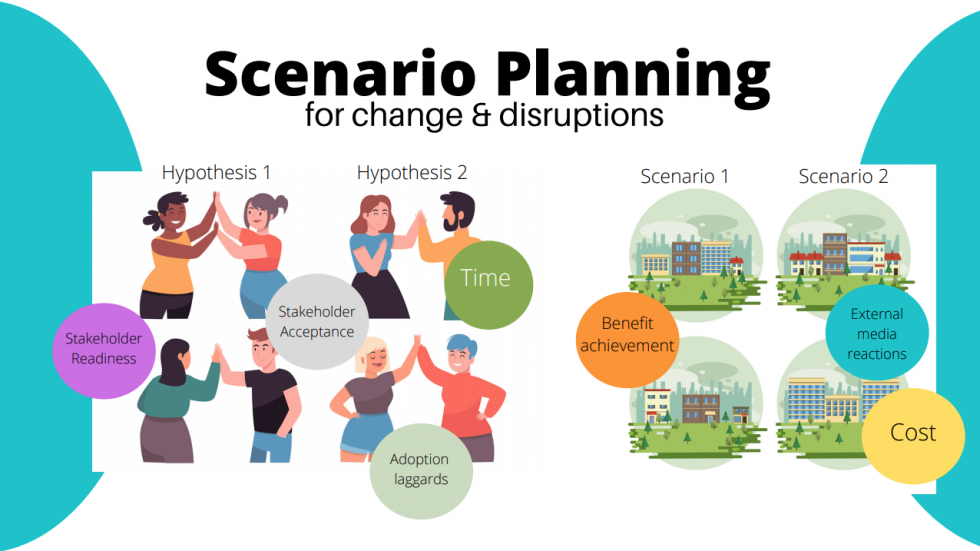 Scenario planning for change and disruption - The Change Compass