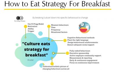 How to eat strategy for breakfast