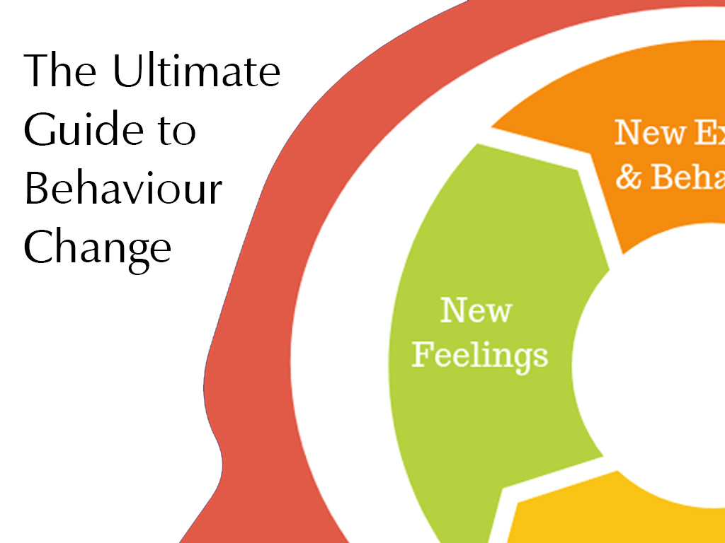 The ultimate guide to behaviour change The Change Compass
