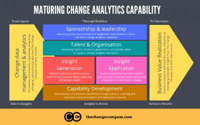 How to build change analytics capability
