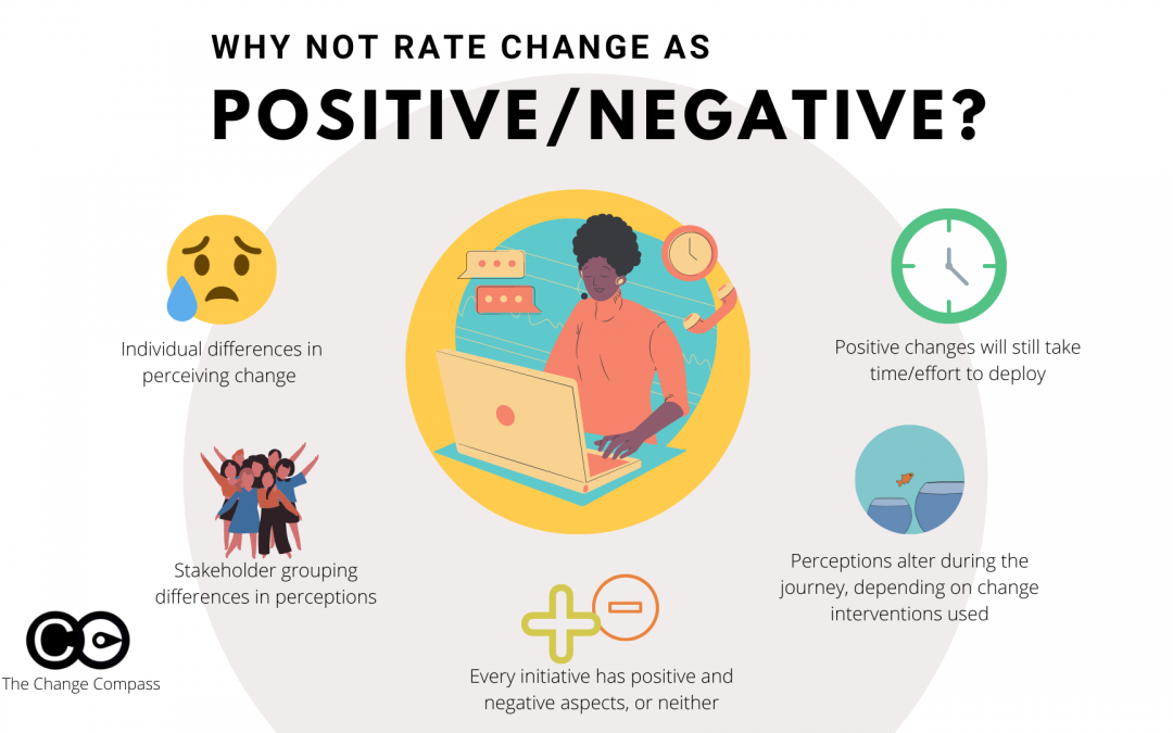 Positive or negative change
