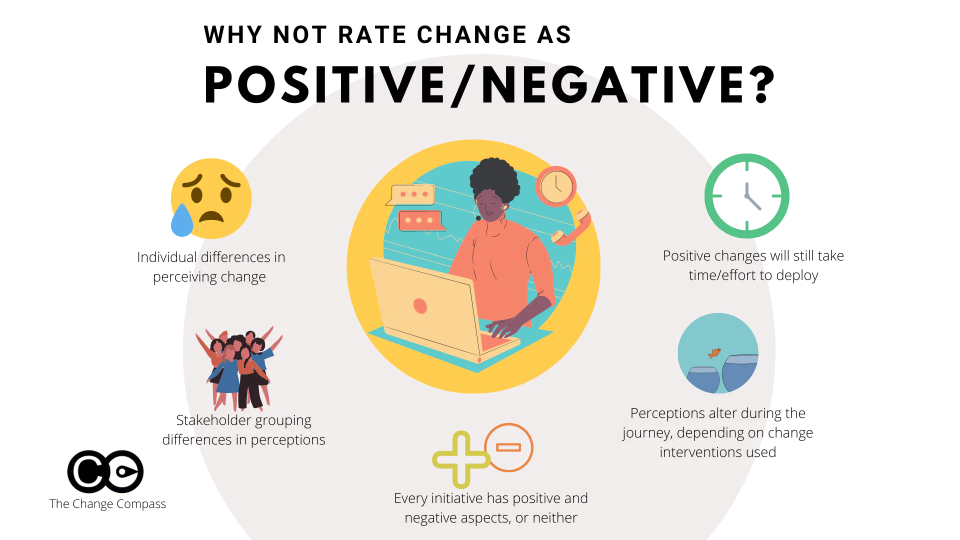 Positive Or Negative Change The Change Compass