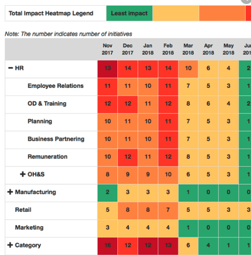 Table, treemap chart

Description automatically generated