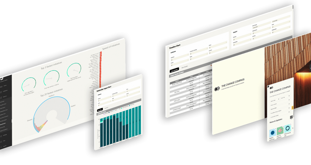 The Change Compass Tool - Organizational Change Management Software
