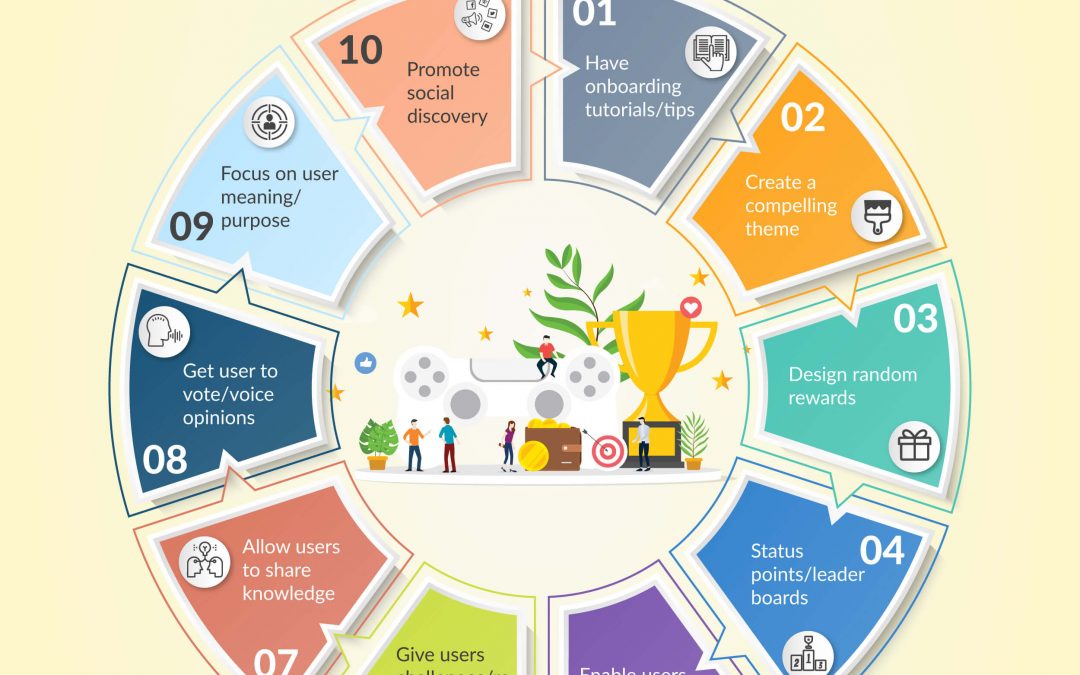 Infographic – Gamification for change delivery