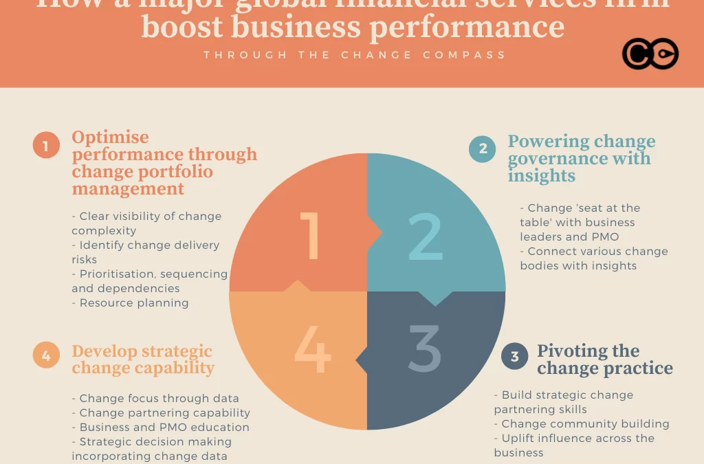 Case Study: How a major financial services firm boosted business performance