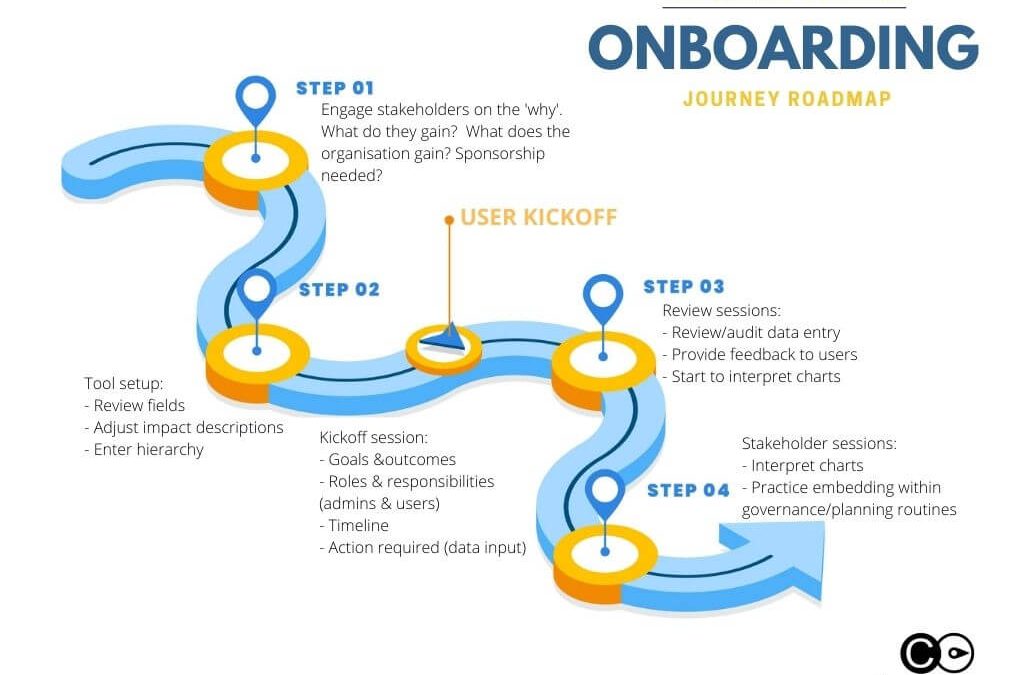 User onboarding is a process