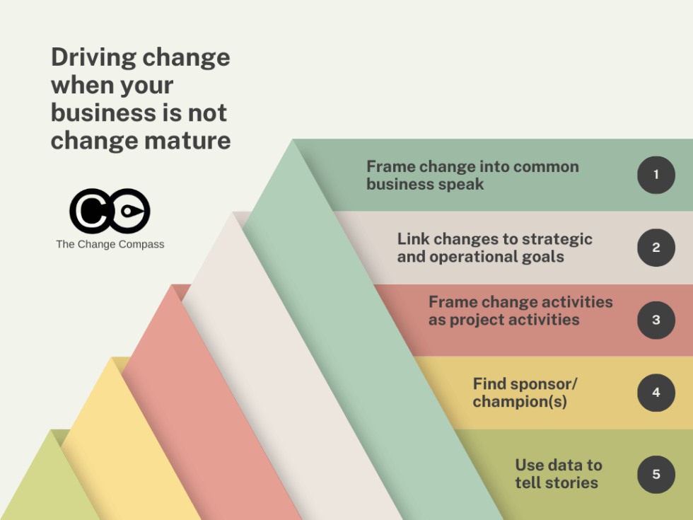 Implement Change Graph How to implement change process when your business is not change mature
