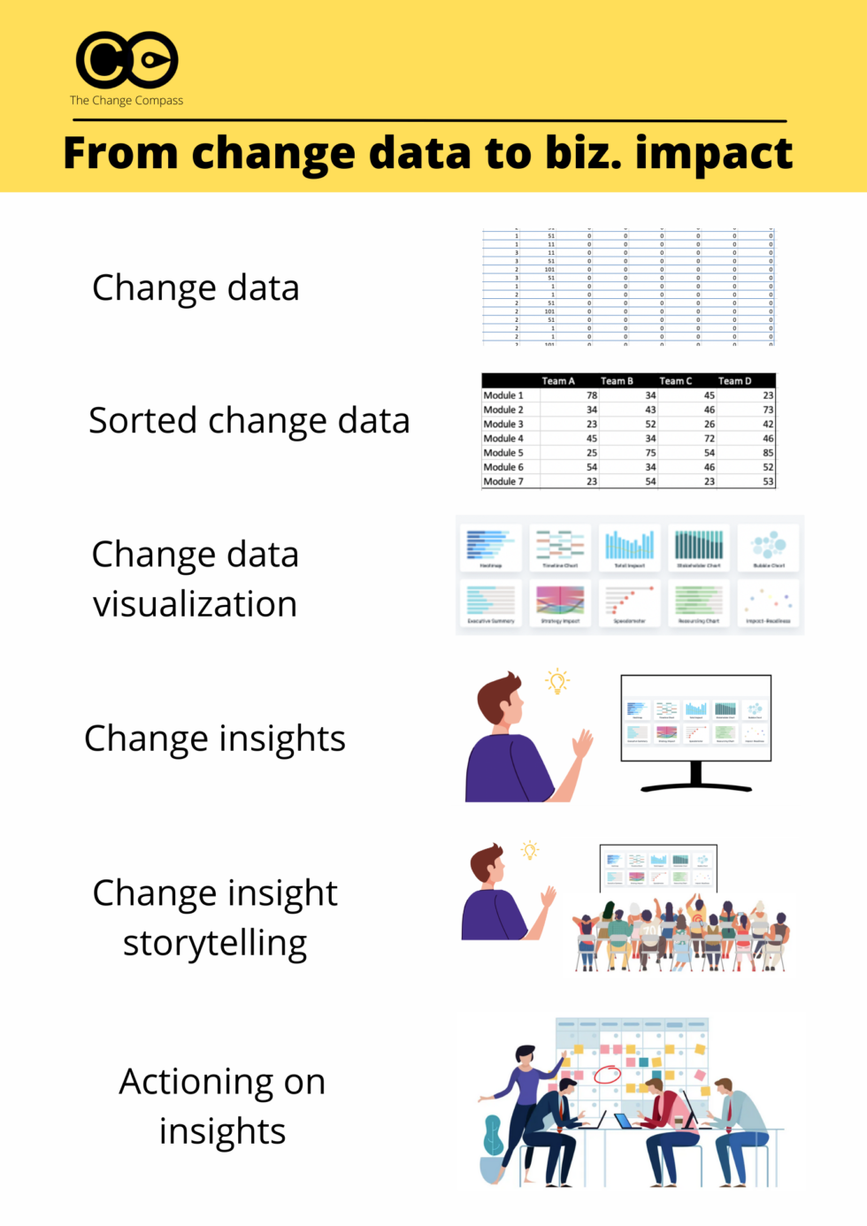 From change management data to business impact – Infographic | The ...