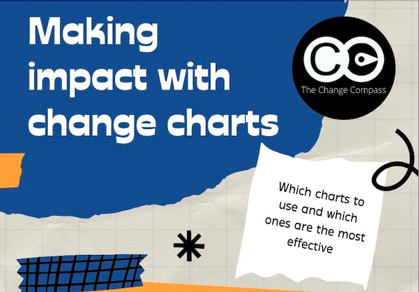 Making impact with change management charts – Infographic