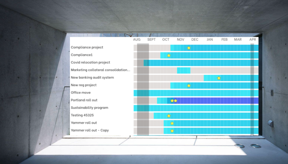 Change Compass - The Change Compass