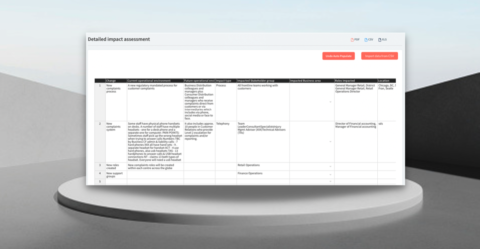 The Change Compass - Organisational change management software