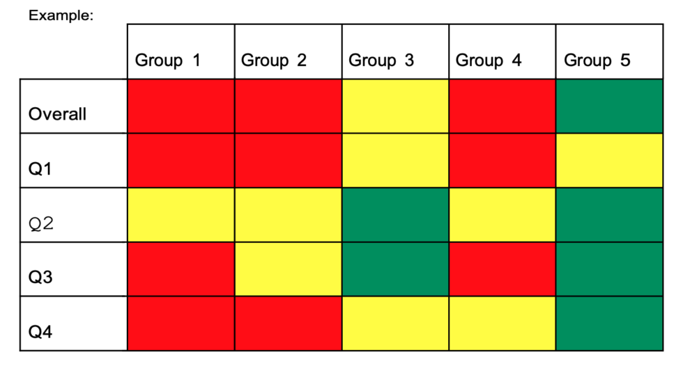 Challenges in managing multiple initiatives - The Change Compass