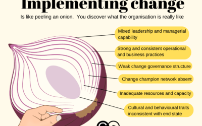 Peeling the onion: This analogy can transform your change management outcome