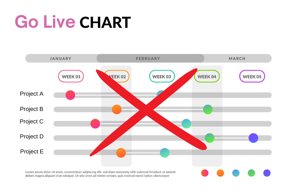 The Danger of Using Go Lives to Report on Change Management Impacts