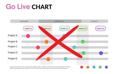 The Danger of Using Go Lives to Report on Change Management Impacts