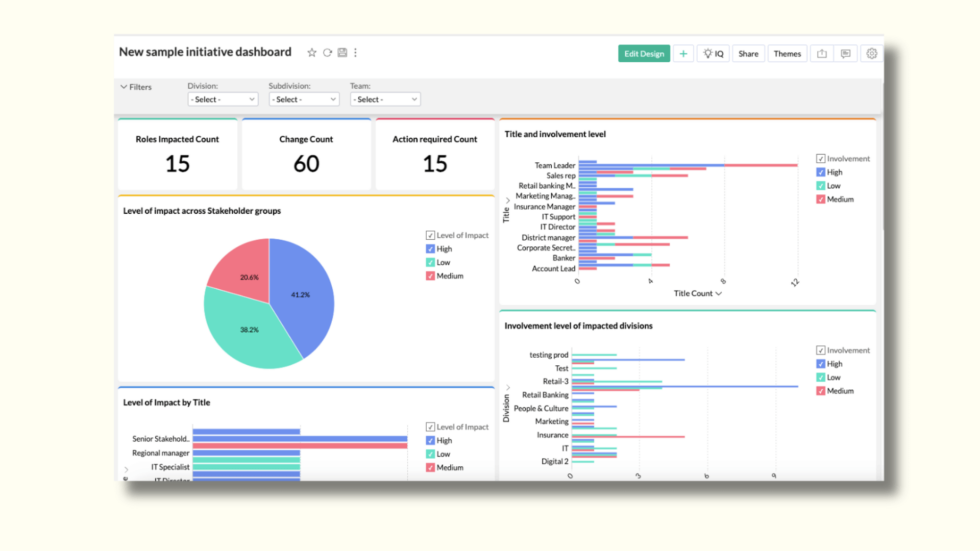 The Change Compass - Organisational change management software
