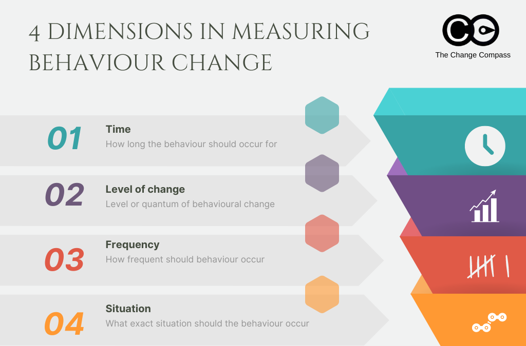 The ultimate guide to behaviour change