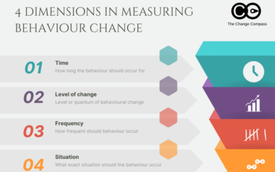 The ultimate guide to behaviour change