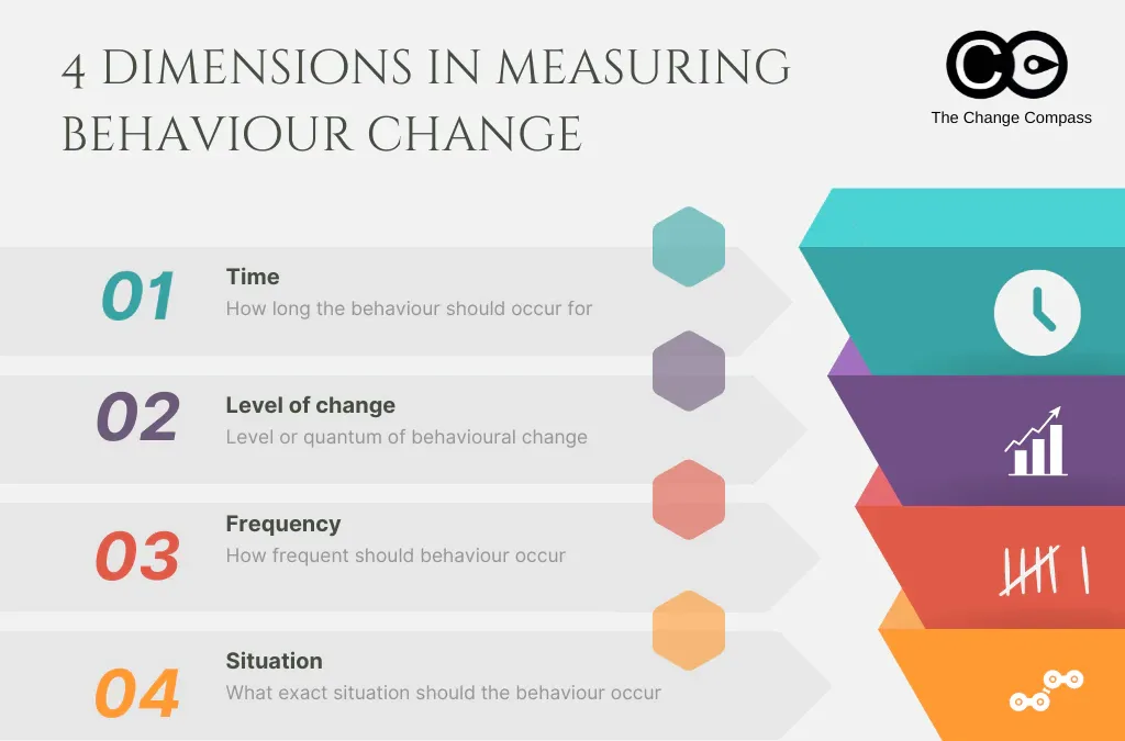 Article review – Ultimate guide to behaviour change