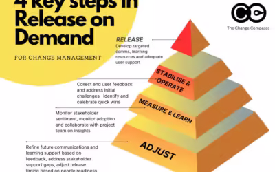 Why ‘Release on Demand’ is the Hidden Key to Agile Success (and How Change Management Can Drive It)