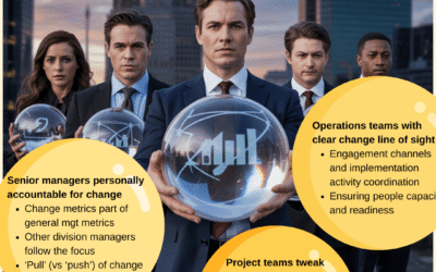 This is what change maturity looks like, and it wasn’t achieved through capability sessions