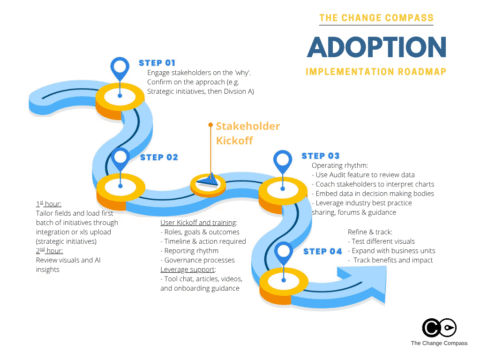 The Change Compass - Organisational change management software