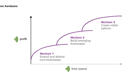A practical guide for managing disruptions in change