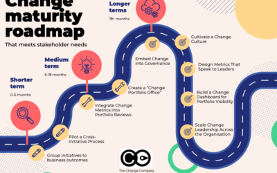 From Overwhelm to Align: The Power of Strategic Goals in Change Management Maturity