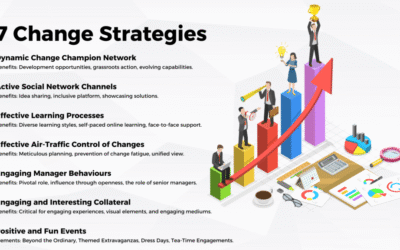 Designing quality change experiences