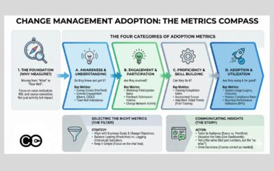 The Comprehensive Guide to Change Management Adoption Metrics