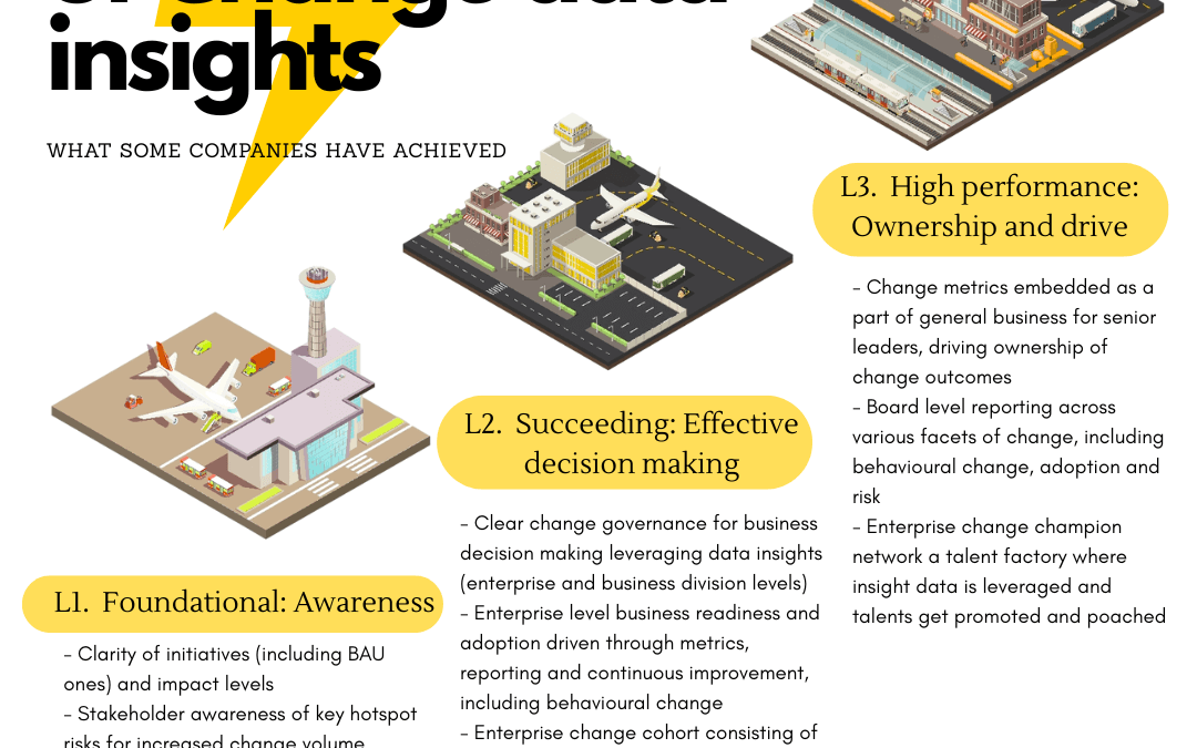 The Secret Powers of Change Data: How Insights Unlock Enterprise-Wide Transformation and Performance