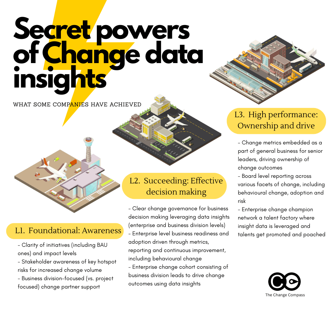 Secret powers of change data insight