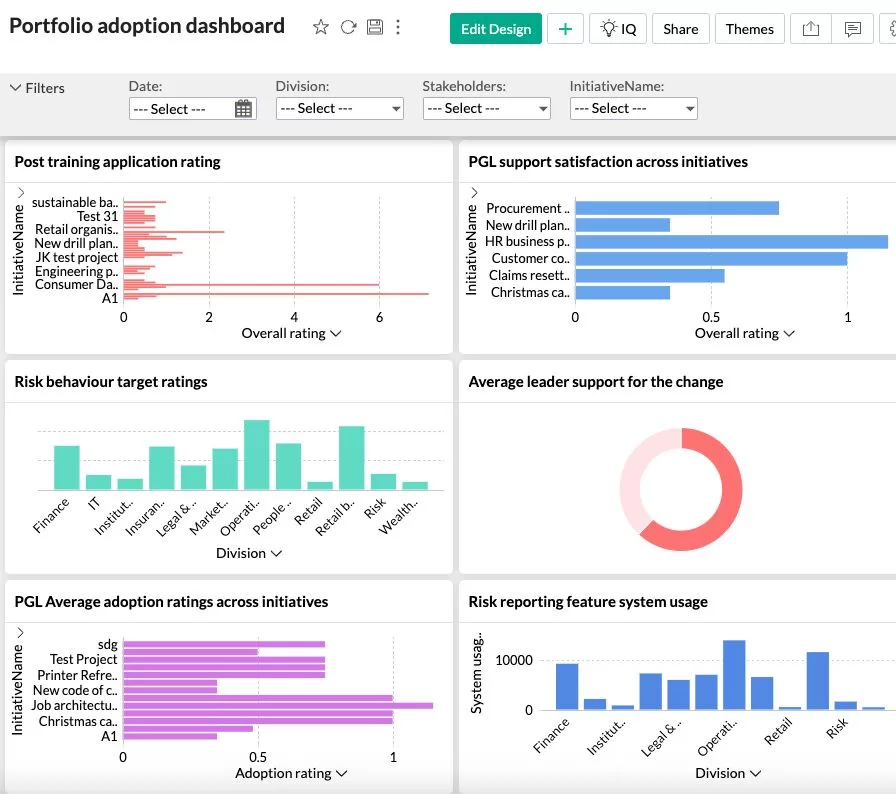 Enterprise change management dashboard