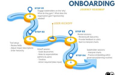 User onboarding is a process